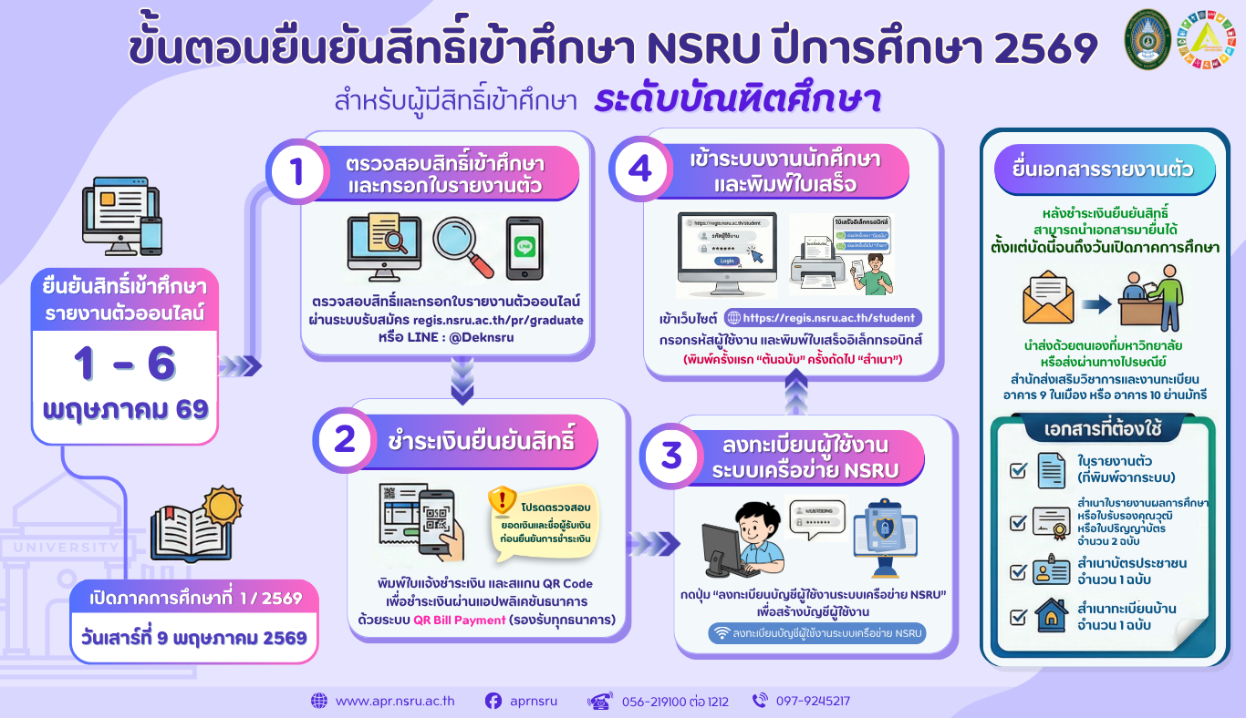 ประกาศผู้มีสิทธิ์เข้าศึกษา ระดับบัณฑิตศึกษา ภาคพิเศษ ปีการศึกษา 2569
